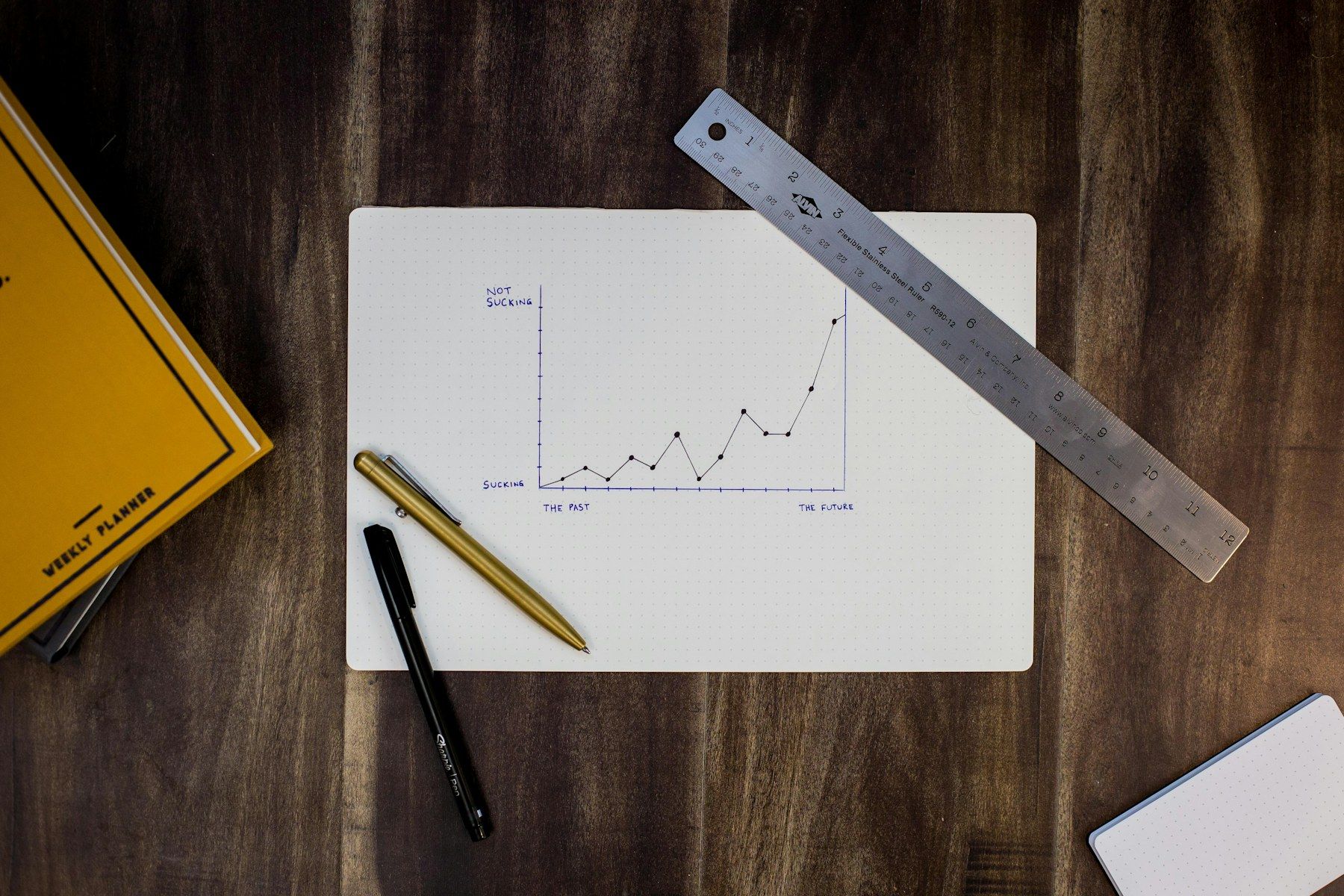 A hand-drawn rising line chart on squared paper beside a ruler